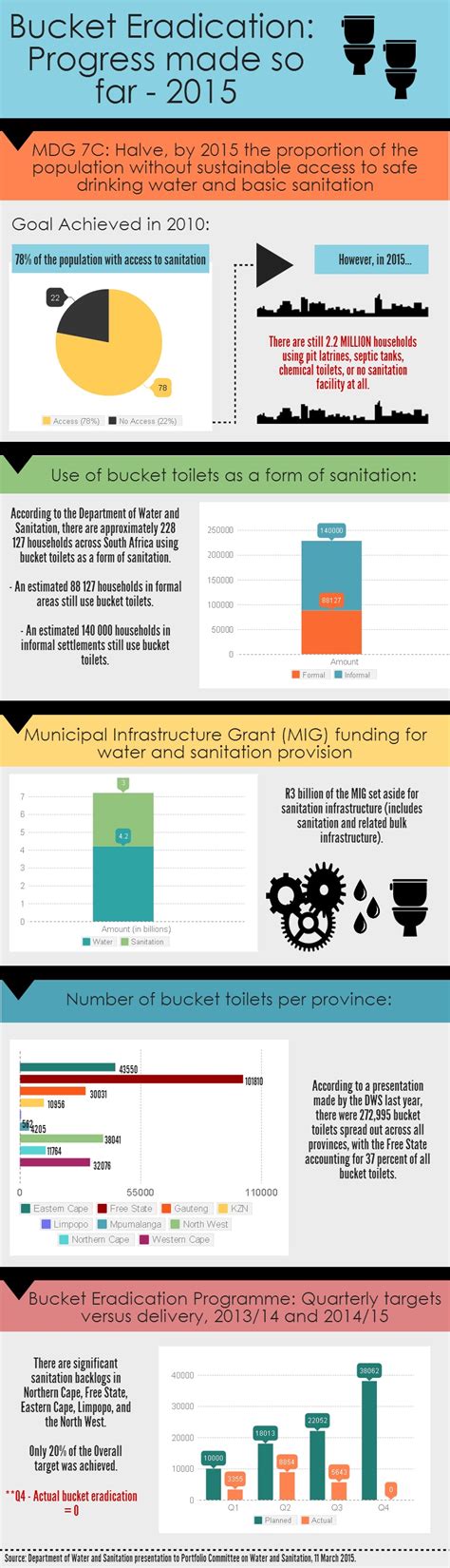 Infographics People S Assembly