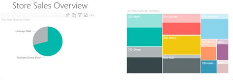 Treemaps In Power Bi Power Bi Microsoft Learn