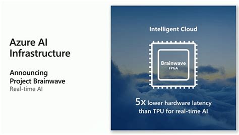 マイクロソフトFPGAを用いたAI処理基盤Project Brainwave開発者向けプレビューを発表GoogleのTPUより高性能と