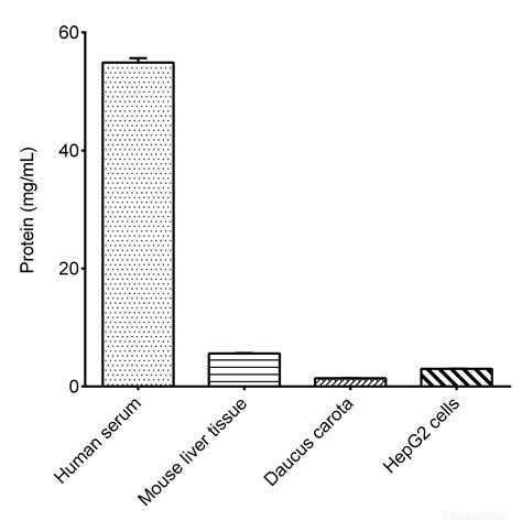 High Affinity And Specificity Bca Protein Colorimetric Assay Kit E Bc