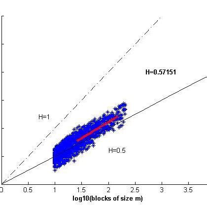 A Rr Interval Series Of Healthy Subject B Rr Interval Series Of