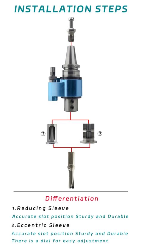 U Drill Wc D D D D Indexable High Speed Fast Drill With Wcmt Wcmx