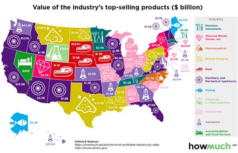 American Industrialization Map