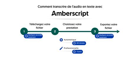 Comprendre le Sous titrage Types Méthodes et Styles