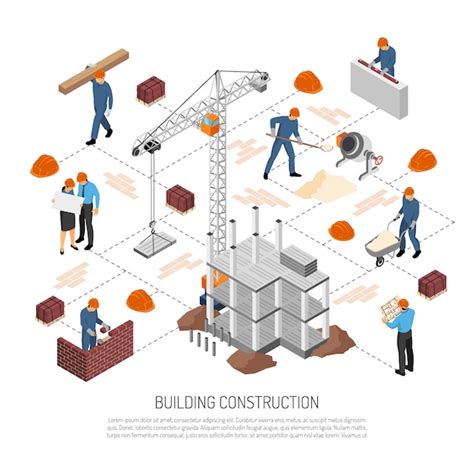 Lista 102 Imagen Fases De La Construcción De Un Edificio Alta