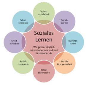 Soziales Lernen Silcherschule Eislingen