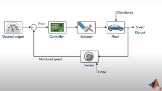 Understanding Control Systems: Components of a Feedback Control System | Resourcium