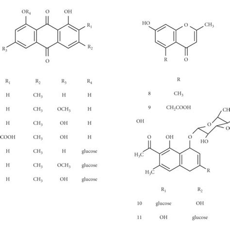 Chemical Structures Of Quinones Chromones And Naphthalene Glucosides Download Scientific