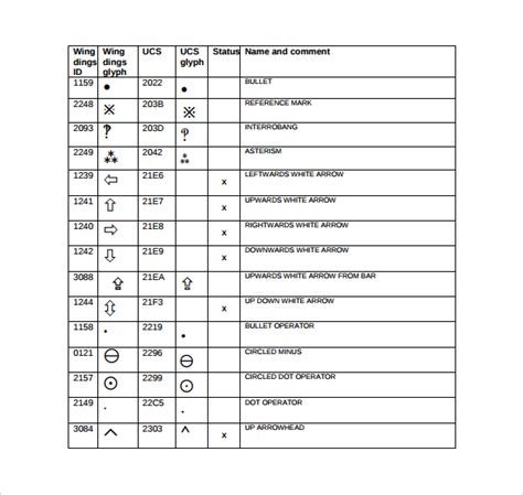 Wingdings Chart Tutorials 350 Hot Sex Picture