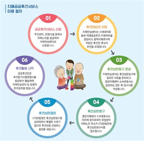 여수시 치매안심센터 치매공공후견사업 대상자 발굴 한국다중뉴스