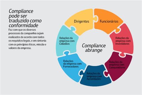 Gest O De Risco E Compliance Fazem A Diferen A Blog Do Marcos Assi