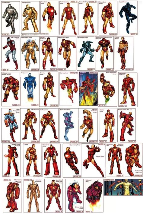 Las Armaduras De Iron Man Infografías Y Más Portal Ñoño