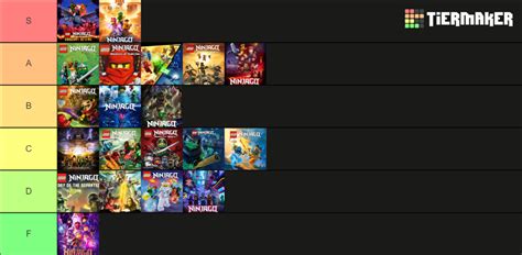 Ninjago Seasons Tier List Community Rankings TierMaker