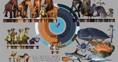 Ice Age 4 Characters Design Color Theory Character Design Ice Age ...