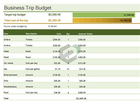 Excel Trip Budget Template