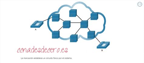 Funciones De Wan Ccna Desde Cero