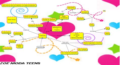 29 Ejemplos Mapas Mentales Bonitos Y Faciles Pics Boni