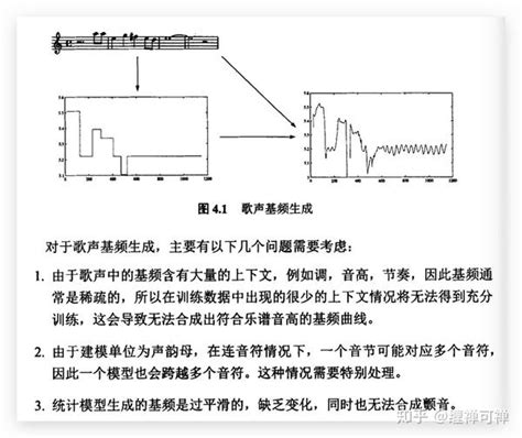 歌声合成基本原理 知乎