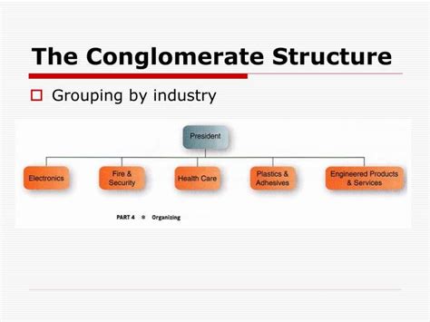 Ppt Lecture Six Organizational Structure Powerpoint Presentation Id