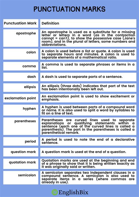 14 Commonly Used Punctuation Marks & Symbols in English - EnglishBix