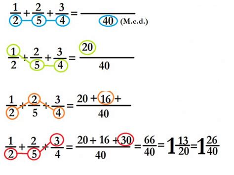 Ejemplos De Fraccion Comun Abstractor