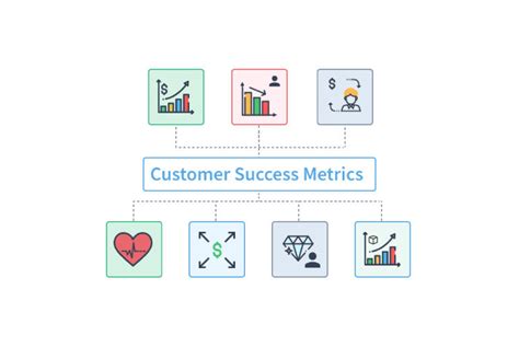 How To Measure And Optimize Customer Success Metrics In Our Saas