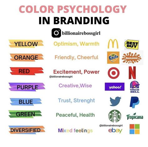 Color psychology in branding | Color psychology, Psychology, Mixed feelings