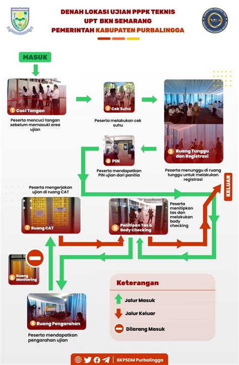 Denah Lokasi Ujian Pppk Teknis Di Upt Bkn Semarang