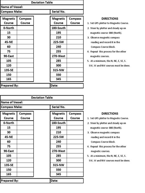 Compass Deviation Table Form And Instructions Pdf Compass Navigation