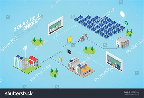 Solar Cell Energy Solar Cell Power Plant In Royalty Free Stock