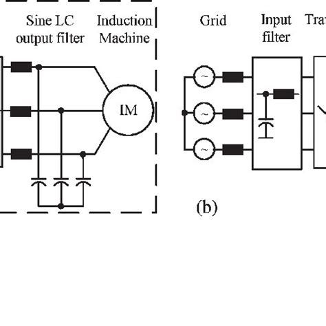 Block Diagram Of Medium Voltage Drives Applying A L Vsc L Npc Vsc