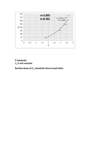 Fluid Mechanics Report PDF