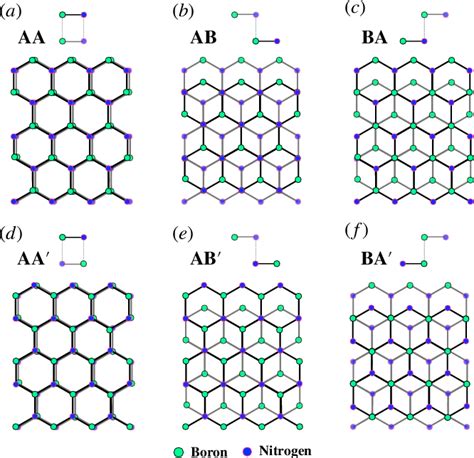 Figure From Ab Initio Tight Binding Models For Mono And Bilayer