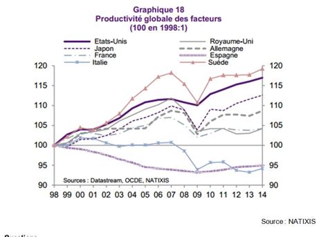 Productivité Globale Des Facteurs Def Communauté MCMS