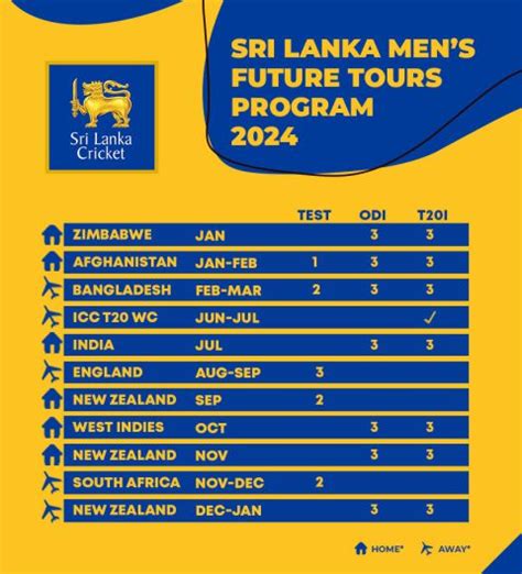 Mens Future Tours Program Of Sri Lanka Cricket Sri Lanka Cricket