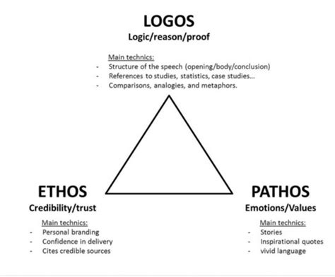 Ethos, Pathos, Logos | Achmad S. Ruky