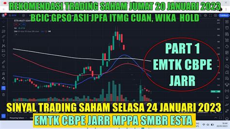 Part Analisa Rekomendasi Swing Trading Saham Harian Selasa Februari