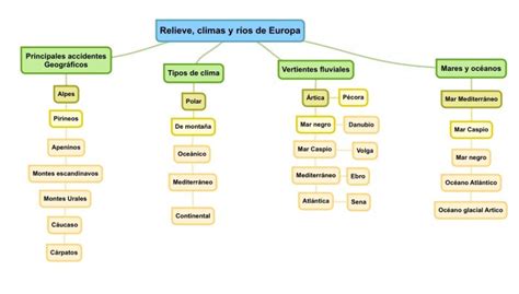 Cuadros Sinópticos Sobre El Relieve Terrestre Cuadro Comparativo