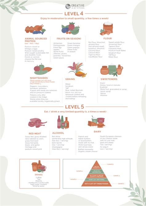 The Plant Paradox Food List And Shopping List Free Printable Pdf