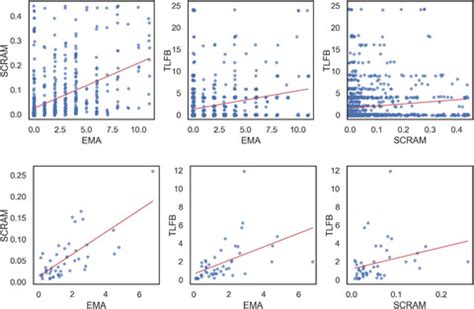 Ecological Momentary Assessment Of Alcohol Consumption And Its