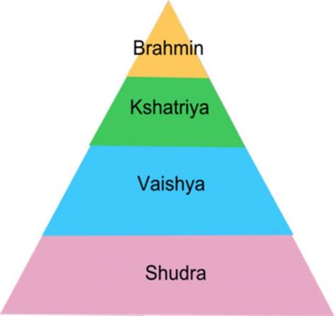 The Controversial Indian Caste System Has Been Dividing India For 2000