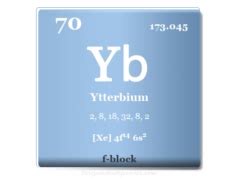 Terbium Element Symbol Uses Facts