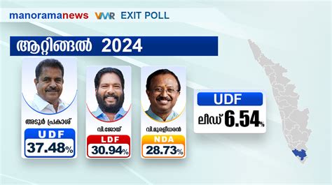 Attingal ആററങങലൽ അടർ പരകശ തടര വടടകണകകൽ ലഭ ബ ജ