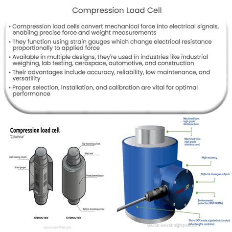 Compression load cell | How it works, Application & Advantages