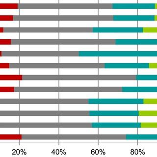 Distribution Patterns Of Ring Pahs In Analysed