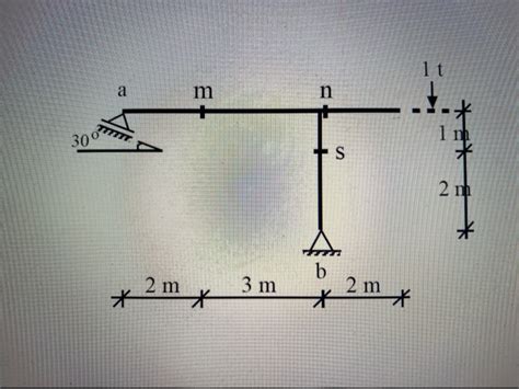 Solved Draw The Influence Line Diagrams I L D Of The Chegg