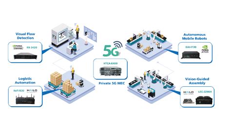 5g Ai Smart Manufacturing Private 5g And Edge Ai Unleash The Power Of The Smart Factory