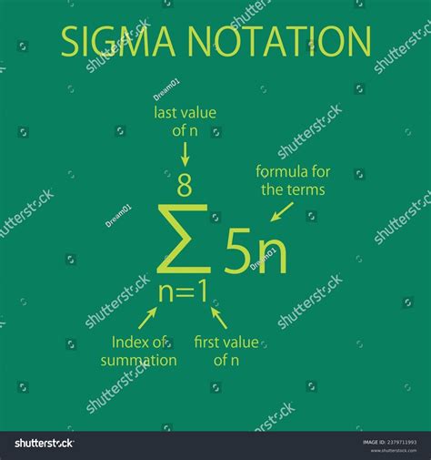 Sigma Summation Symbol Math Sigma Sign Vector Royalty Free Stock