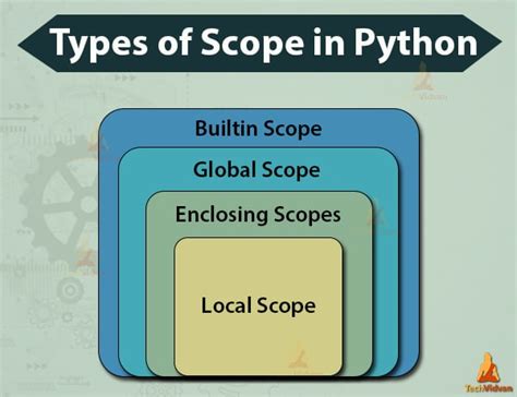 What Is Scope In Python