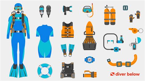 Scuba Gear: Essential Gear, Costs, and More - Diver Below